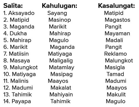 kasingkahulugan ng mayabong|ano Ang kasingkahulugan ng mayabong .